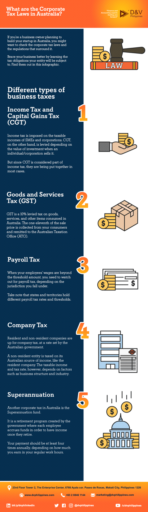 What are the Corporate Tax Laws in Australia?